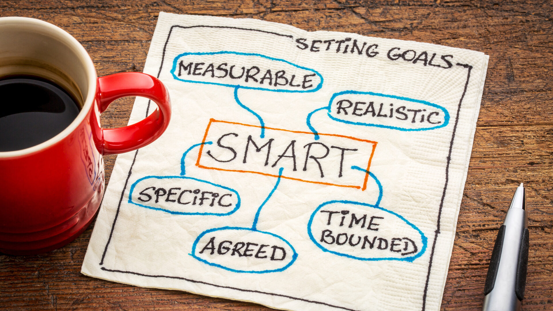 How SMART Are Your Goals?